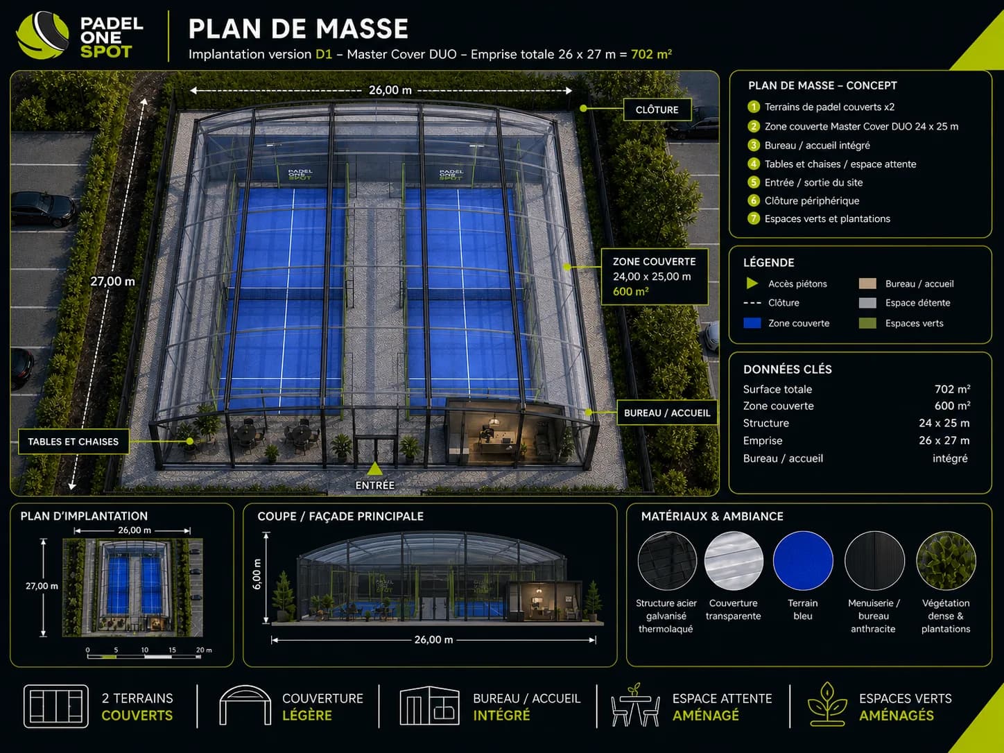 Plan de masse du format DUO, deux terrains couverts, emprise 26 par 27 mètres
